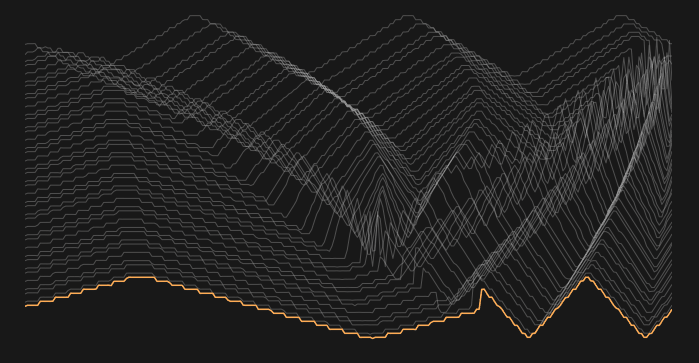 image: img/blog/Various synthesizers using Wavetables in action
